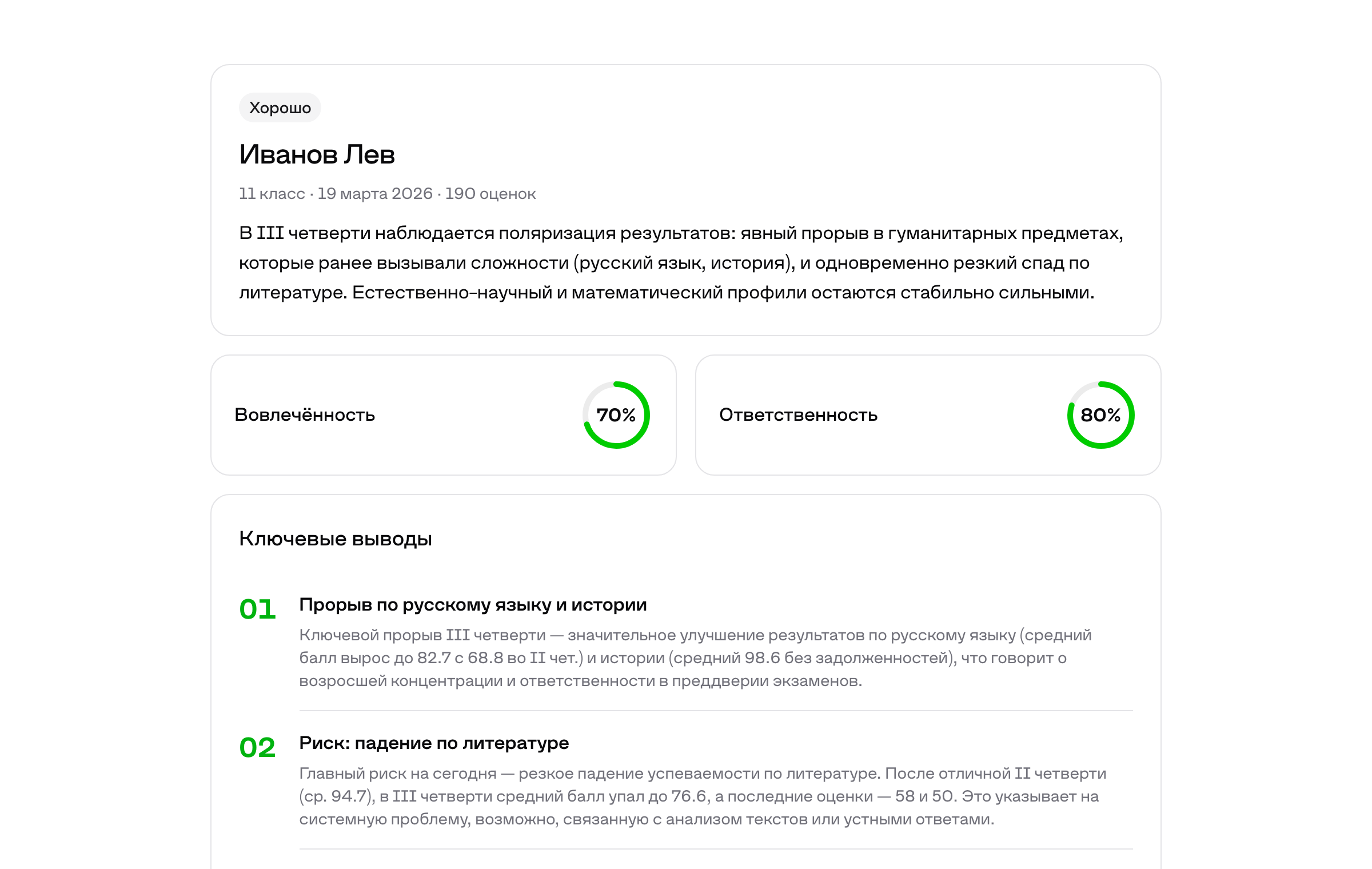 Скриншот: профиль ученика — вовлечённость, ответственность и\u00A0ключевые выводы.